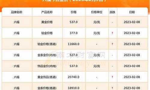 2023年8月金价查询表_2023年8月