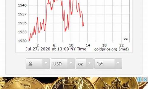 国际金价突破600美金_国际金价突破60