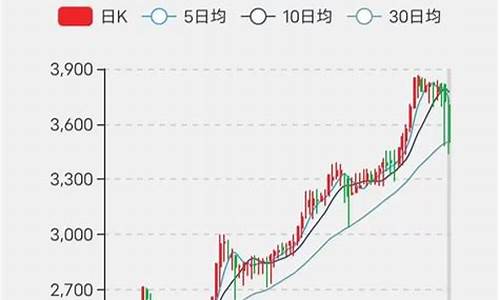 怀旧服金价又涨了吗_wow怀旧服金价还会