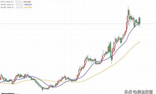 本周金价波动趋势表格_金价这周走势