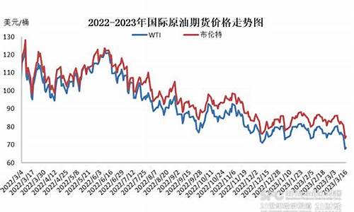 成品油价年内第二次上调_成品油价年内第二