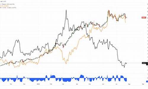 美元走势预测金价_美元走势预测金价实时行情