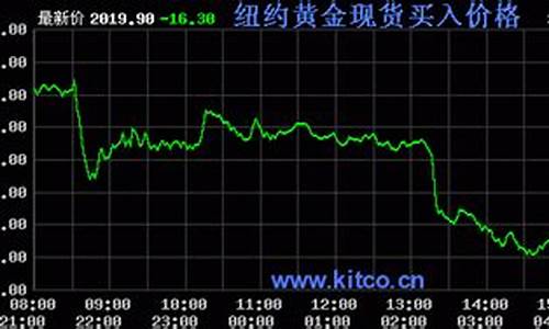 足金价格查询今日_足金价格走势分析最新