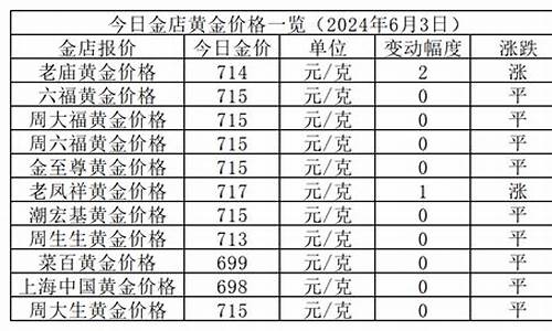 今日金价多少钱一克黄金价格今天多少一克_金价今日黄金多少一克最新价格走势