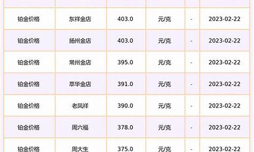 2017铂金价格的走势_铂金价格2018年