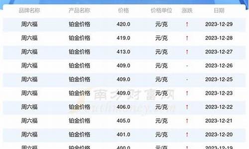 国际铂金价格多少钱一克_铂金价国际金价加