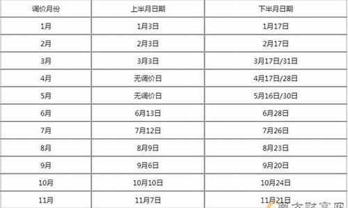 山西运城油价调整最新消息_山西运城油价2023