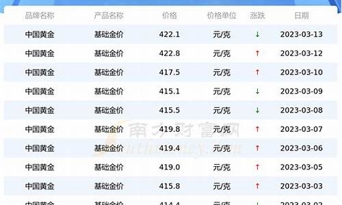 2022伯金价格_伯金和黄金价格