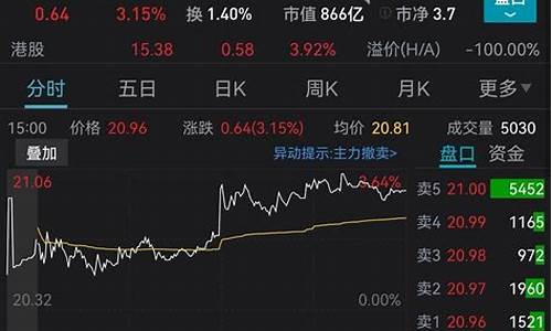 金价这两年走势_金价去年行情怎么样