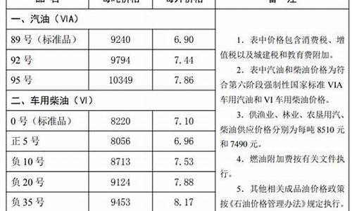 唐山油价最新消息今天_唐山油价2019