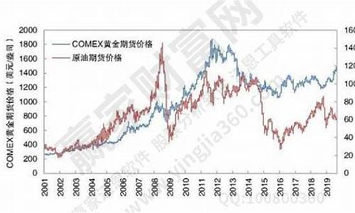 黄金降价的原因_黄金价格降价原因