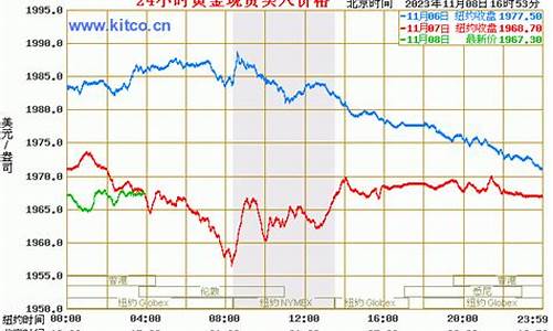 国际金价今日价格官网查询_国际金价今日价