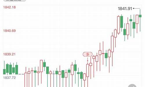 金价行情api_金价行情 今日价格