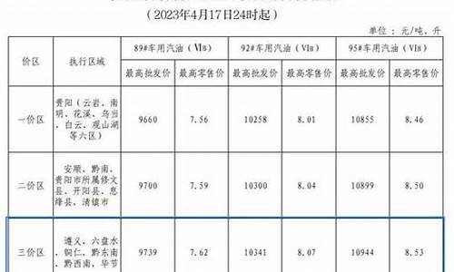 最新毕节95油价_毕节98号汽油