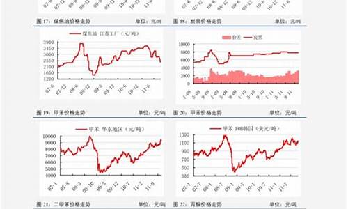 中国汽油价格与国外比较_中国汽油价格对比