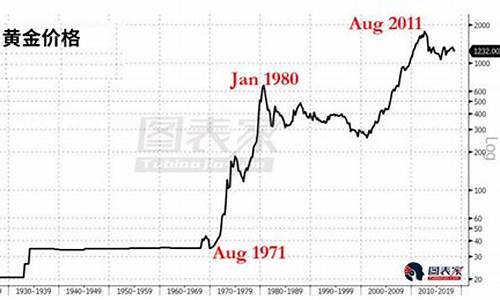 黄金价格为什么降价那么快_黄金价格为什么