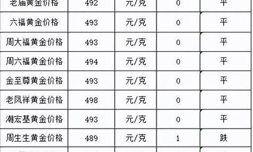 金店按基础金价算吗怎么算_金店按基础金价算吗