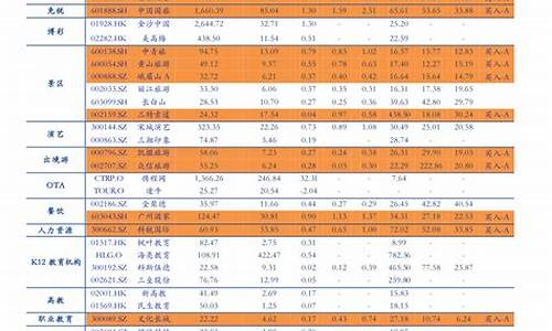 23年油价调整时间表_23年油价调整时间表日历