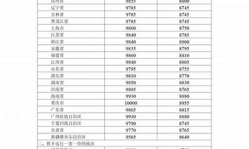 呼和浩特柴油价格查询_呼和浩特今日柴油价格