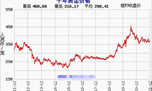 国际金价近几年行情分析_国际金价近几年行