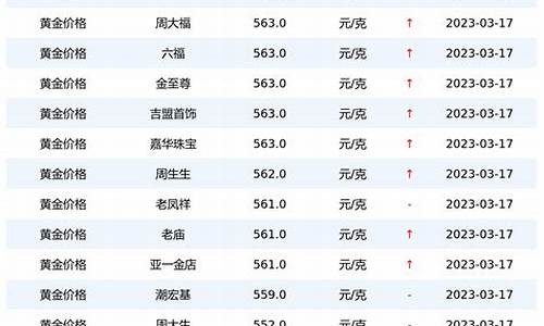 今日金价哪里查看_今日金价从哪里看的