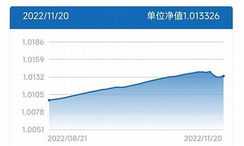 债券和金价的关系_债券与黄金价格关系