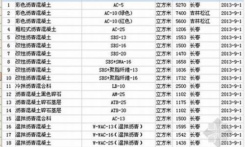 吉林市机电市场_吉林机电五金价格信息平台