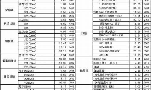 白云区家具五金价格表_广州家具五金