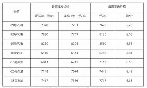 1000亳升矿物油价格_矿物油的价格