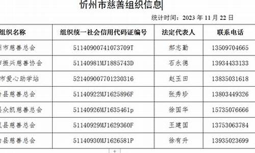 忻州今日油价92汽油_山西忻州最新油价