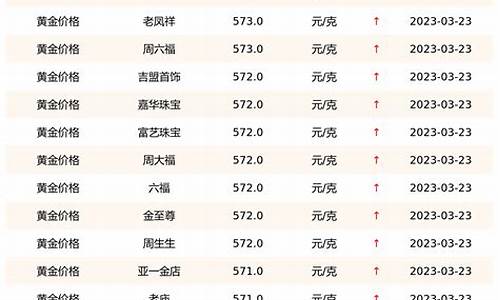 实物黄金价格实时报价在哪里看_黄金实时金