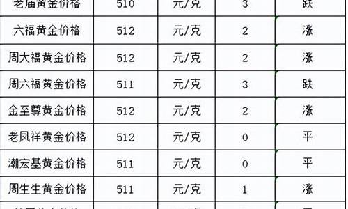 2021年金价多少_2021金价价格多少