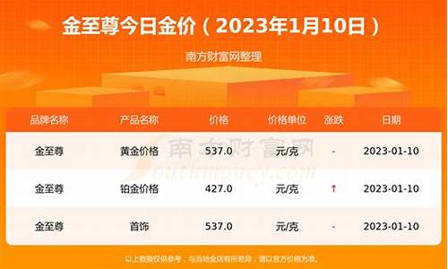 1月30号金价_202310月金价