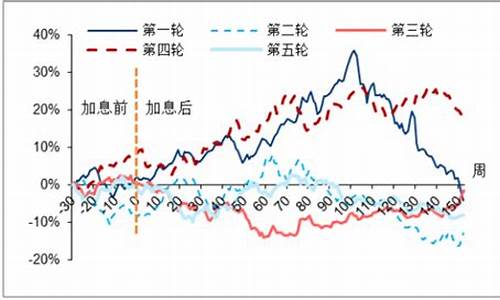 中国金价下降原因分析最新_国内金价变化