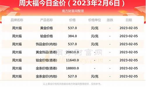 周大福金店今日金价回收价_周大福首饰今日