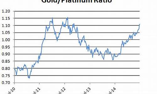 金价铂金价差达11_金价和铂金价