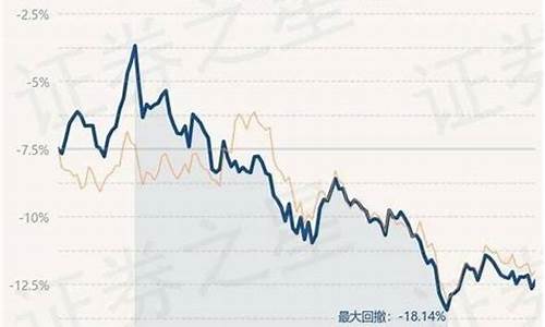 实时金价跟博时金价_实时金价与博时金价