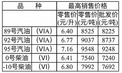 重庆壳牌的油怎么样_重庆壳牌最新油价