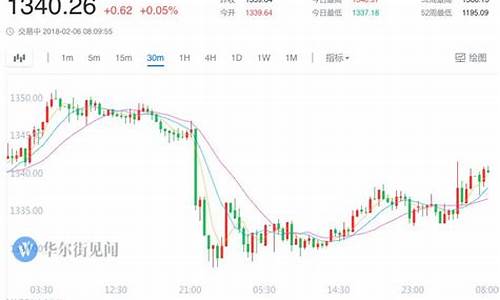 股市大跌支撑金价反弹_股价暴跌黄金会上涨