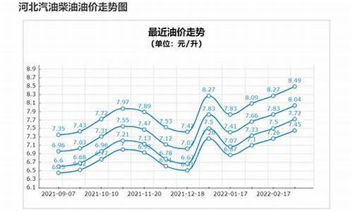 油价评论_油价后市个人评价