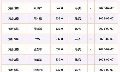 邢台最近金价查询表最新_邢台今日黄金回收价格