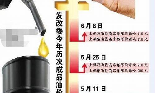 发改委油价调整通知_发改委油价调整2021