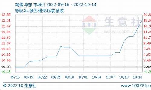 双重利好支撑金价_双重利好支撑金价的股票