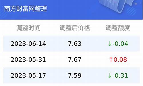 云南油价哪里查询_云南油价哪里查询最新消