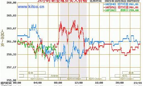 锦州金店钯金价格查询_锦州金店钯金价格查