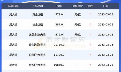 怎样查询周大福的商品_哪里可以查周大福金价