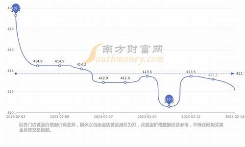 基础金价回收金价走势分析_黄金回收价格跟当日基础金价格