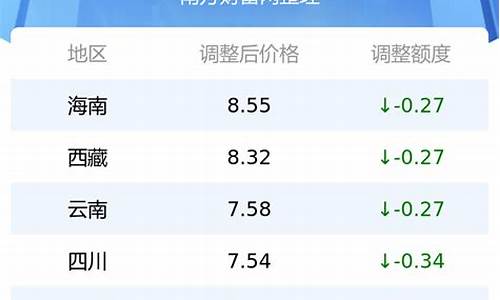 河北油价92汽油价格今天_河北省92号汽油价