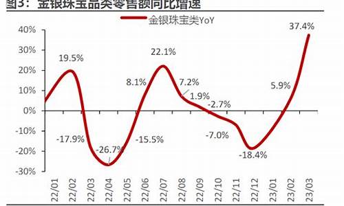 金价翻倍要几年才能涨_金价有可能翻倍