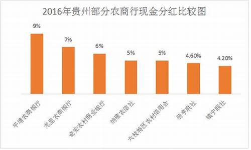 兴国农商行股金价值_兴国农商银行行长